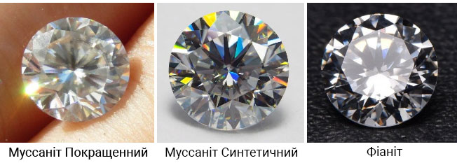 Як перевірити діамант: муассаніт та фіаніт