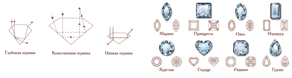 огранка бриллиантов