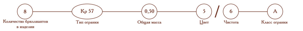 система оценки бриллиантов «4С»