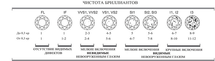 карат золота