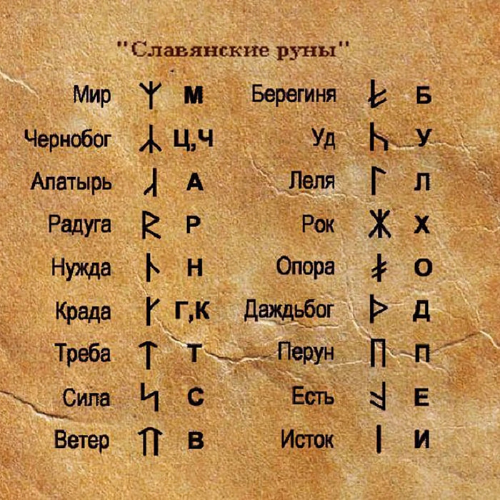 Список слов'янських рун.