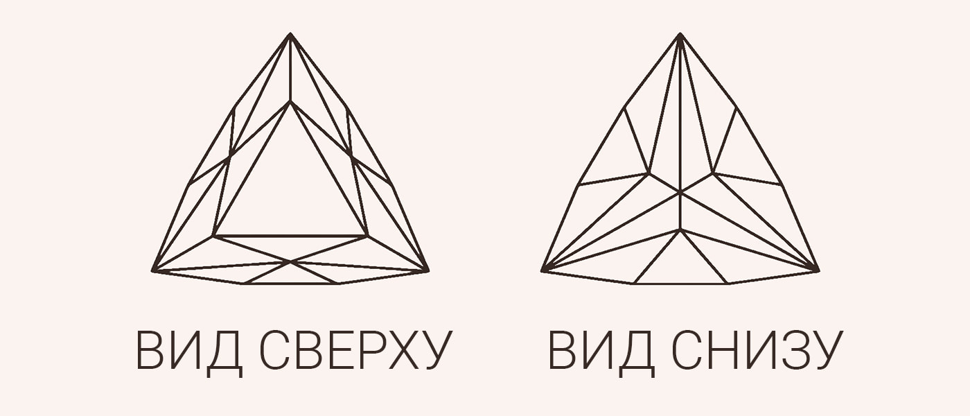 Огранка триллион.